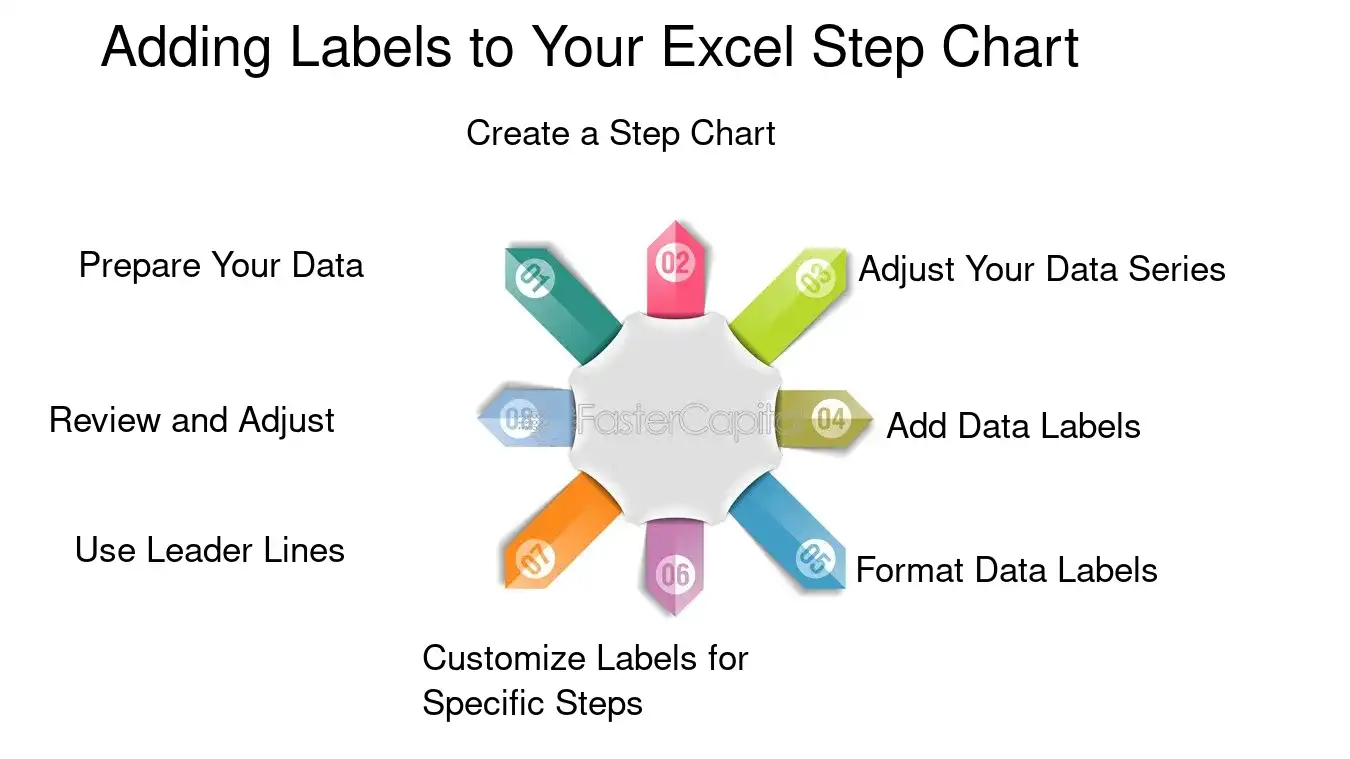 Adding Labels to Your Excel Step Chart - Data Label: Labeling the Steps: The Significance of Data Labels in Excel Step Charts
